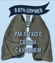  Врачи Краснотурьинска предупреждают курильщиков о высоком риске развития рака 